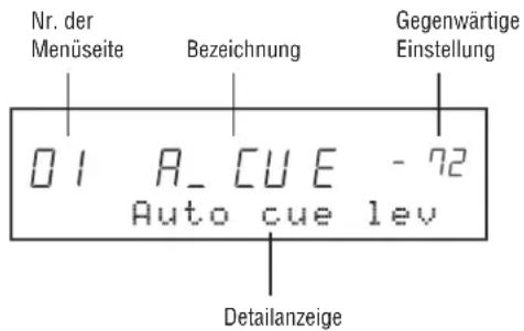 Nr. der Menüseite Bezeichnung Gegenwärtige Einstellung 01 A_CUE - 72 Auto cue lev Detailanzeige