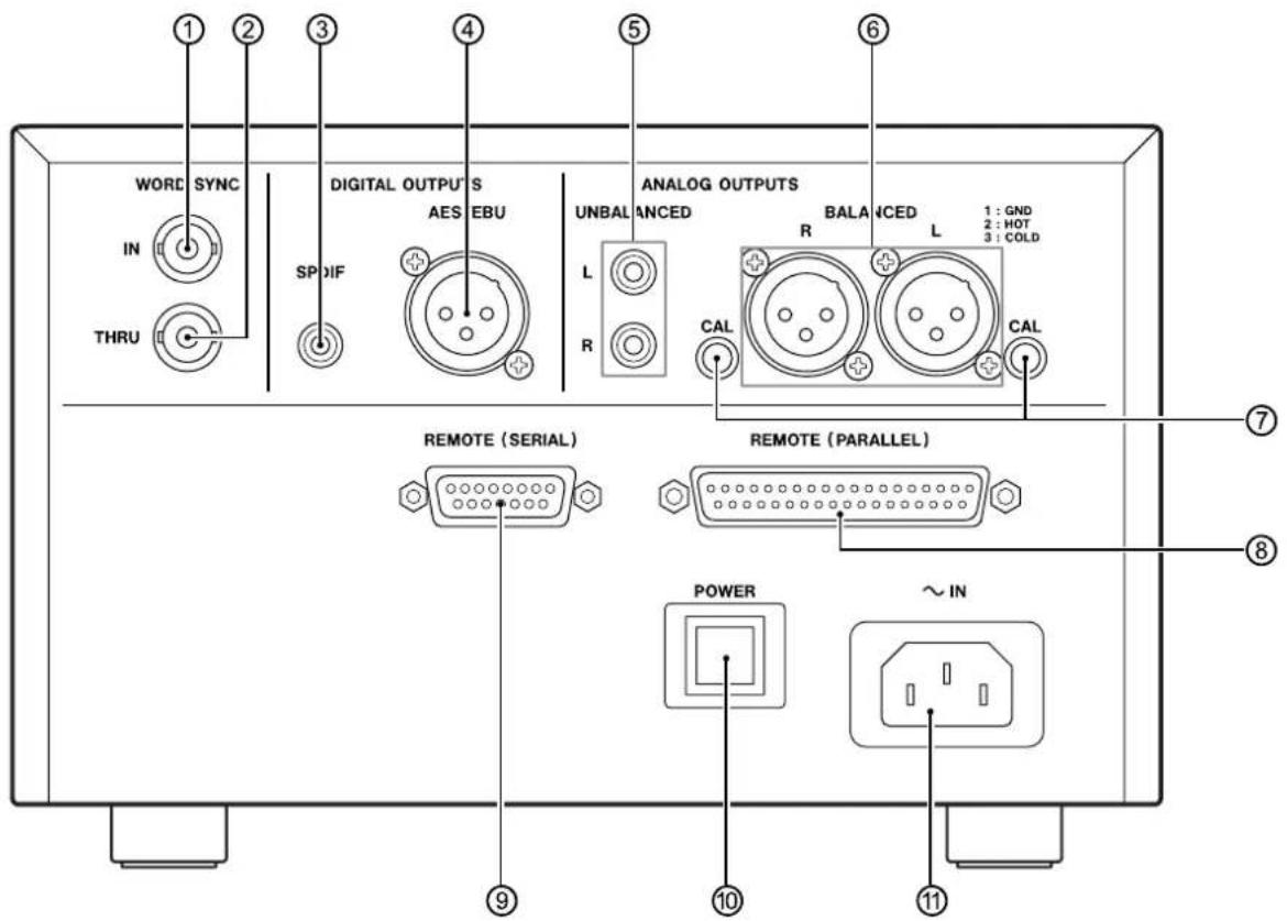 WORD SYNC IN THRU SPDIF DIGITAL OUTPUTS AES EBU UNBALANCED R BALANCED L 1 : GND 2 : HOT 3 : COLD ANALOG OUTPUTS CAL REMOTE (SERIAL) REMOTE (PARALLEL) POWER ~ IN ① ② ③ ④ ⑤ ⑥ ⑦ ⑧ ⑨ ⑩ ⑪
