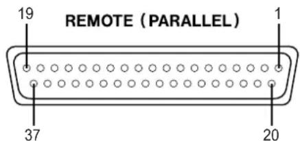 REMOTE (PARALLEL) 19 37 20