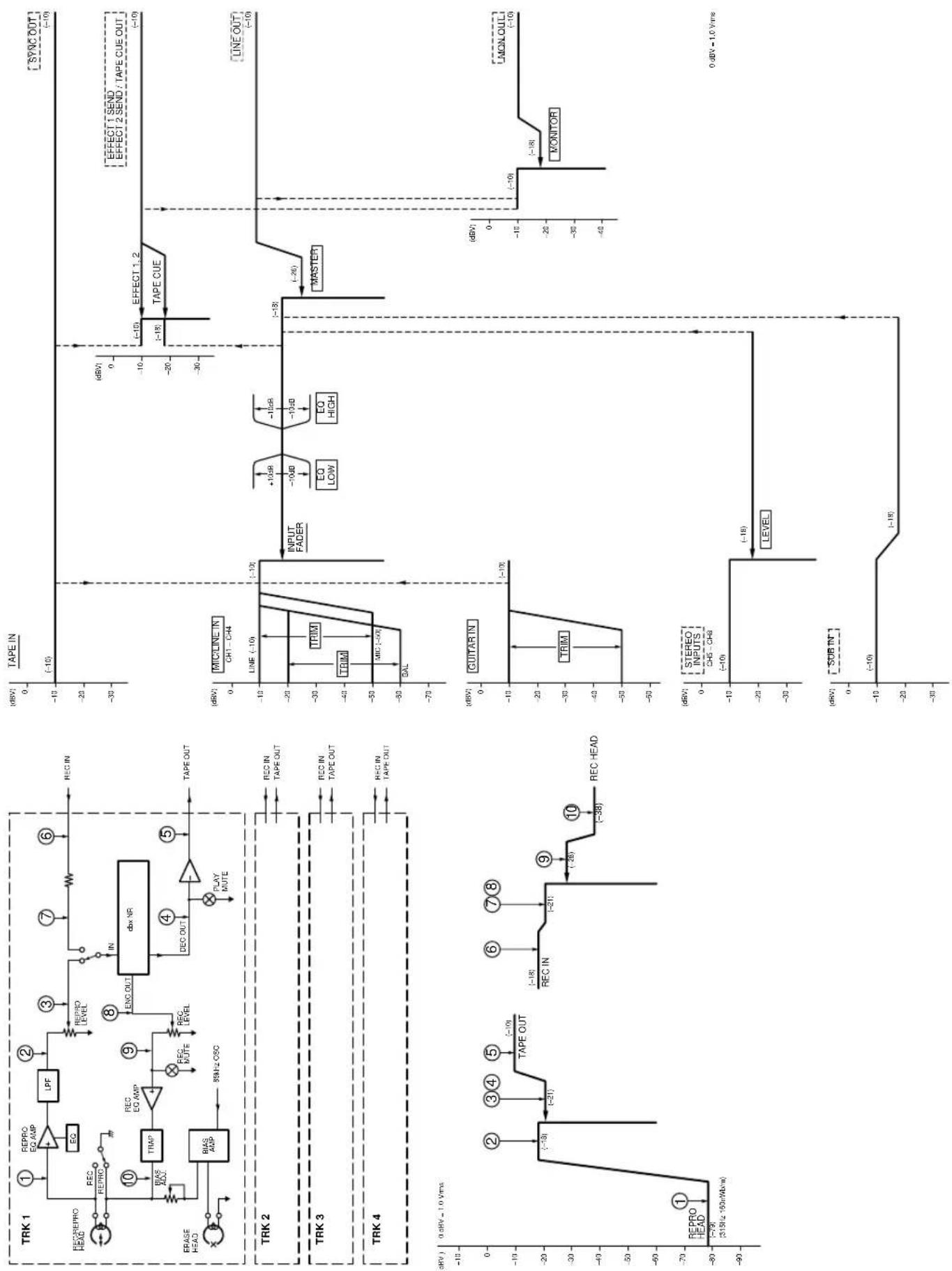 TASCAM 414MKII - Block Diagram - 2