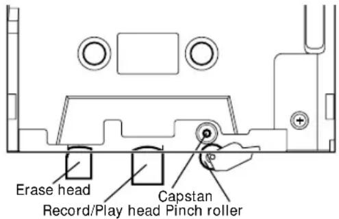 Erase head Record/Play head Pinch roller Capstan