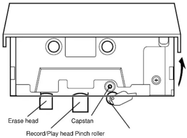 Erase head Capstan Record/Play head Pinch roller