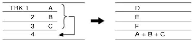 TRK 1 A 2 B 3 C 4 → D E F A + B + C