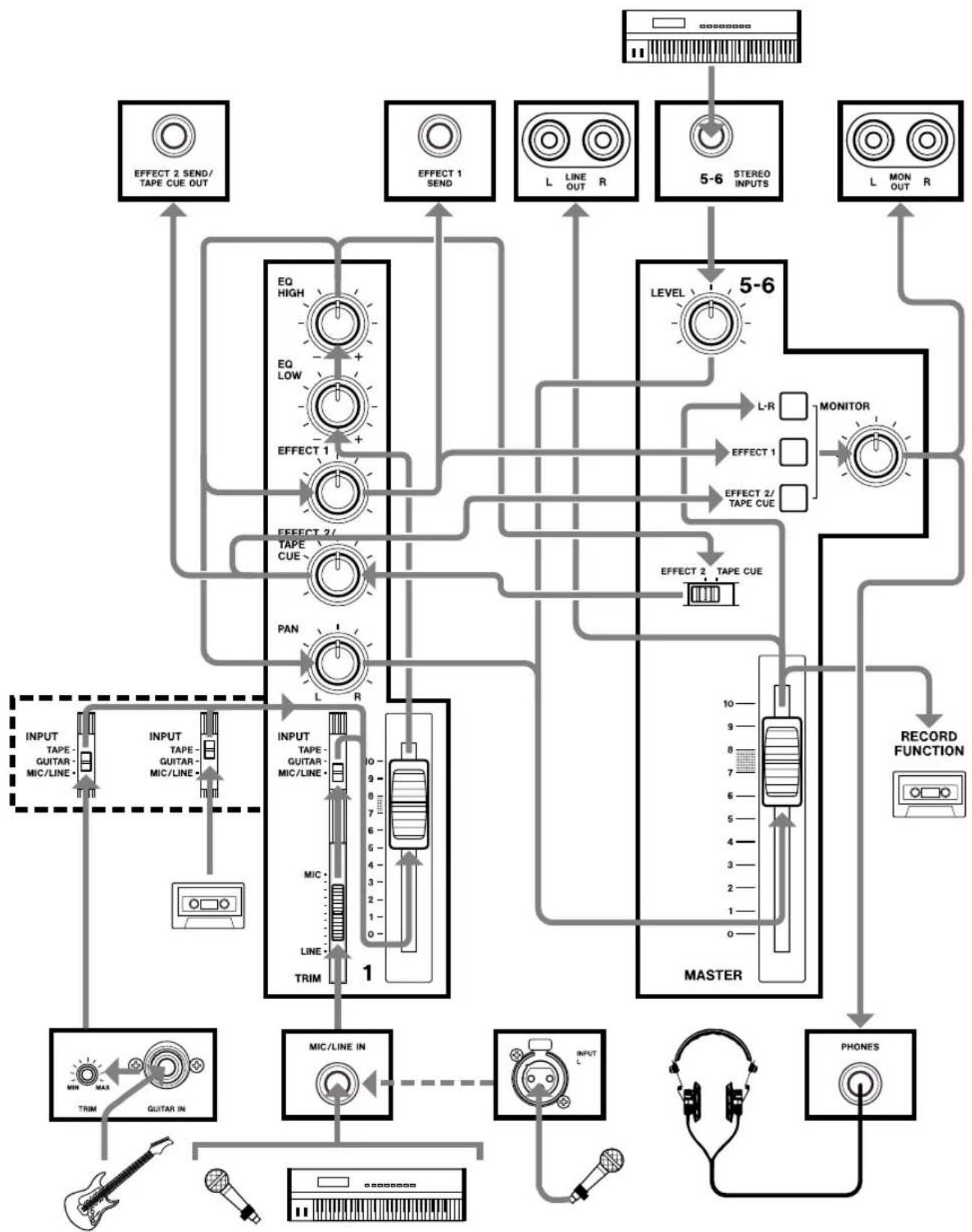 TASCAM 414MKII - Signal Flow in the 414 MKII Mixer - 1