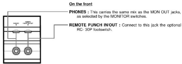 On the front PHONES : This carries the same mix as the MON OUT jacks, as selected by the MONITOR switches. REMOTE PUNCH IN/OUT : Connect to this jack the optional RC- 30P footswitch.