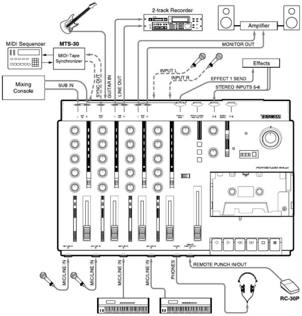 TASCAM 414MKII - The Recording System - 1