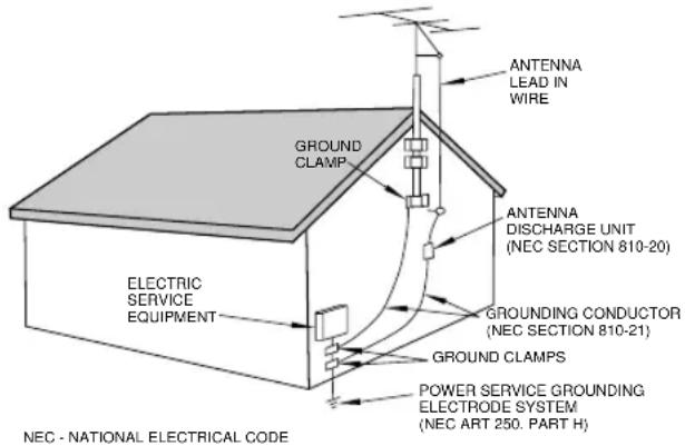ANTENNA LEAD IN WIRE GROUNDS CLAMP ANTENNA DISCHARGE UNIT (NEC SECTION 810-20) GROUNDING CONDUCTOR (NEC SECTION 810-21) GROUND CLAMPS ELECTRIC SERVICE EQUIPMENT POWER SERVICE GROUNDING ELECTRODE SYSTEM (NEC ART 250. PART H) NEC - NATIONAL ELECTRICAL CODE