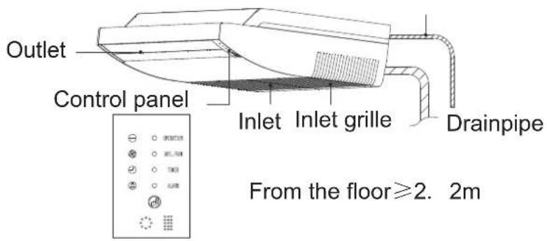 Outlet Control panel Inlet Inlet grille Drainpipe From the floor≥2. 2m
