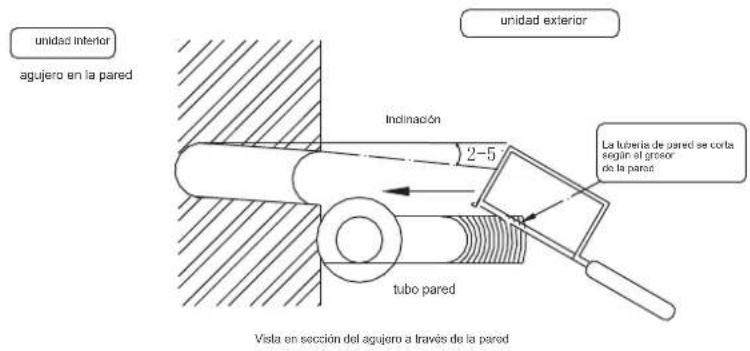 unidad interior agujero en la pared Inclinación 2-5 tubo pared unaidad exterior La tuberia de pared se corta según el grosor de la pared Vista en sección del agujero a través de la pared