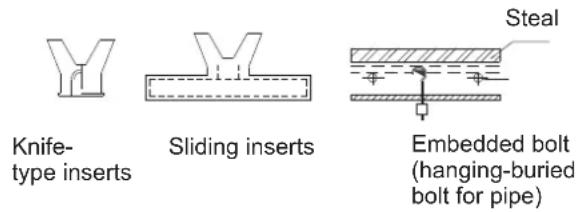Knife-type inserts Sliding inserts Steal Embedded bolt (hanging-buried bolt for pipe)