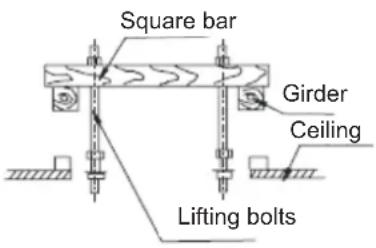 Square bar Girder Ceiling Lifting bolts