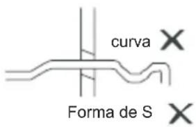 curva Forma de S