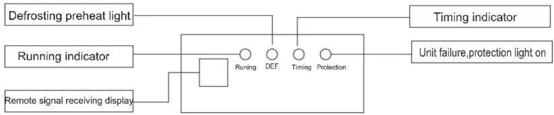 Infiniton CCFL-4530 - Introduction for remote controller and light board (standard) - 1