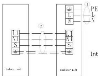 L1 N1 S Indoor nnt 2 L1 N1 S Outdoor nnt 1 L N PE L N Int