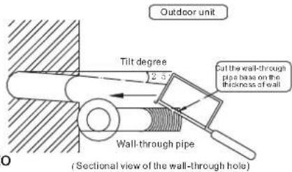 Outdoor unit Tilt degree 2.5 Cut the wall-through pipe base on the thickness of wall Wall-through pipe (Sectional view of the wall-through hole)