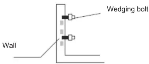 Wedging bolt Wall