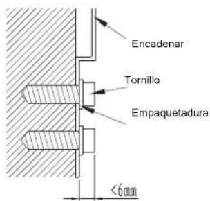 Encadenar Tornillo Empaquetadura <6mm