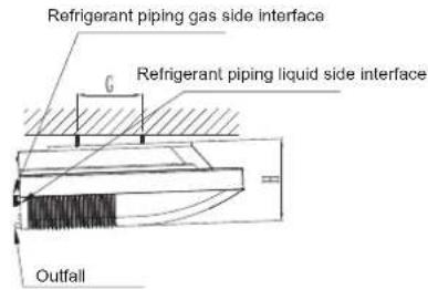 Refrigerant piping gas side interface Refrigerant piping liquid side interface Outfall