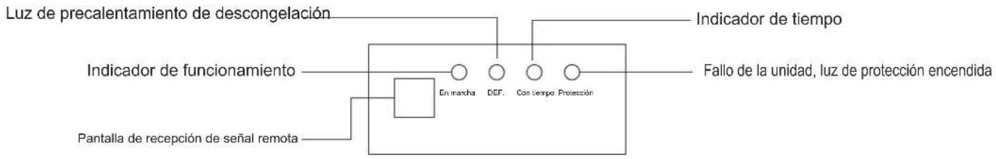Luz de precalentamiento de descongelación Indicador de funcionamiento Pantalla de recepción de señal remota En marcha DEF. Con tiempo Protección Indicador de tiempo Fallo de la unidad, luz de protección encendida