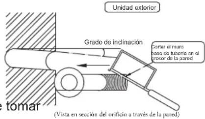 Unidad exterior Grado de inclinación Carter el muro pasa de tubería en el prosor de la pared tomar (Vista en sección del orificio a través de la pared)