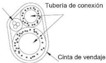 Tubería de conexión Cinta de vendaje