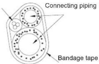 Connecting piping Bandage tape