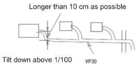 Longer than 10 cm as possible Tilt down above 1/100 VP30