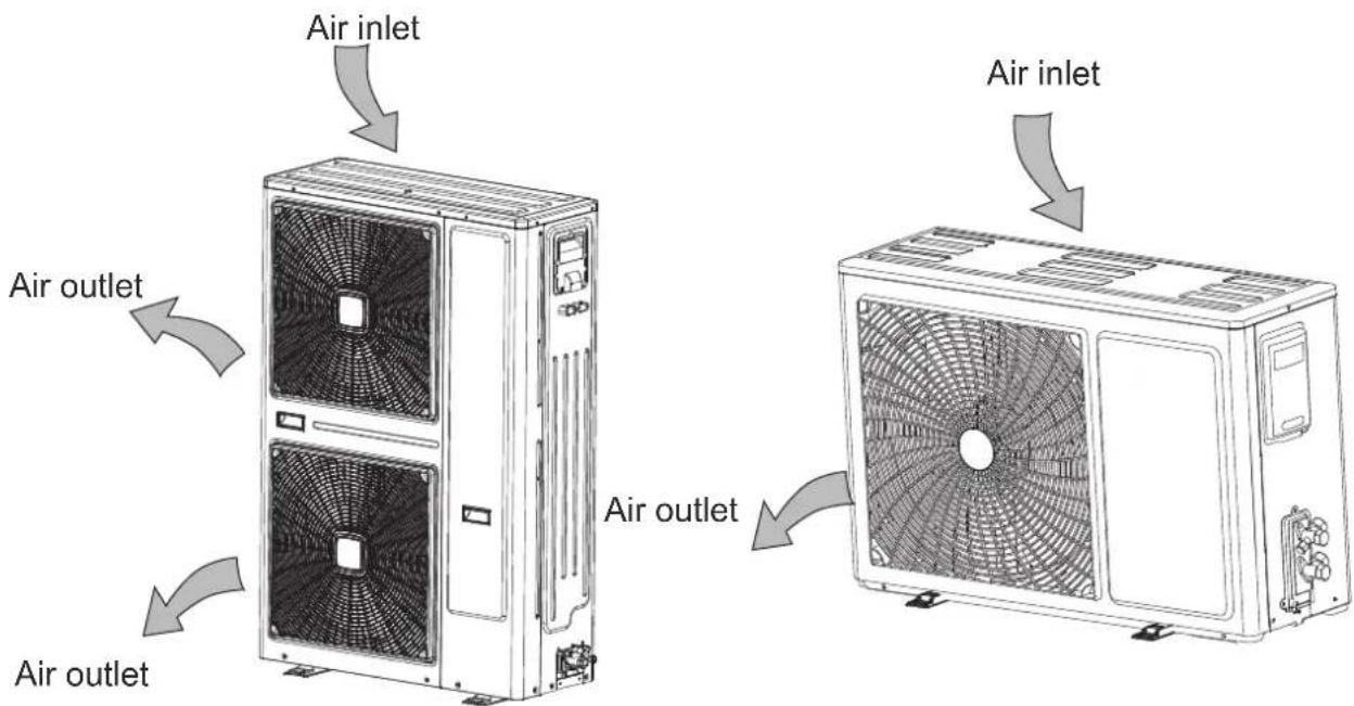 Air inlet Air outlet Air outlet Air outlet Air outlet