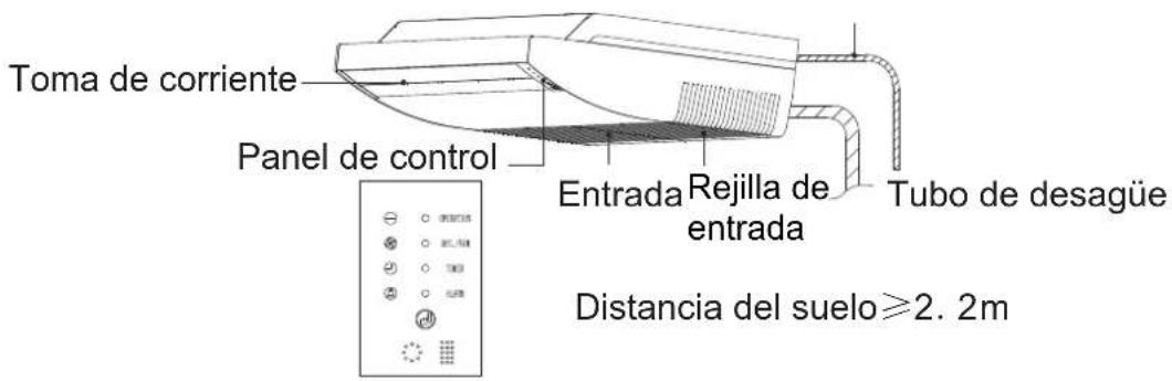 Toma de corriente Panel de control Entrada Rejilla de entrada Tubo de desagüe Distancia del suelo≥2. 2m