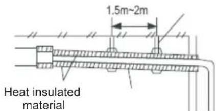 1.5m~2m Heat insulated material