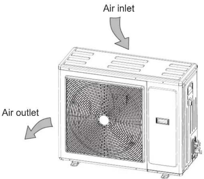 Air inlet Air outlet
