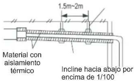 1.5m~2m Material con aislamiento térmico Incline hacia abajo por encima de 1/100