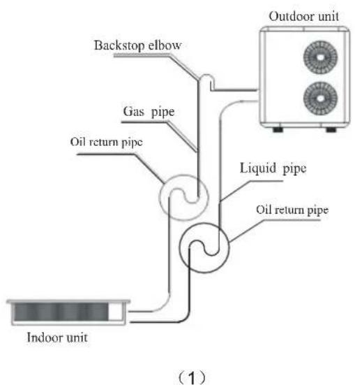 Backstop elbow Gas pipe Oil return pipe Outdoor unit Liquid pipe Oil return pipe Indoor unit (1)