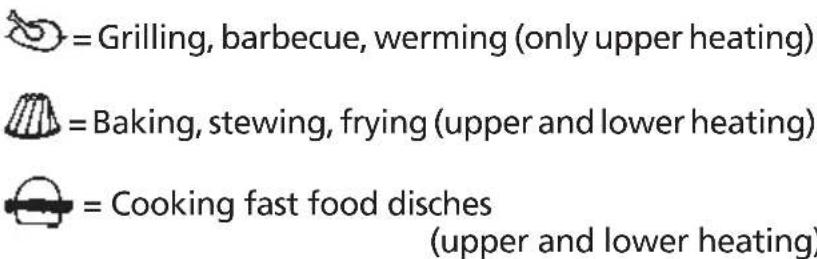 = Grilling, barbecue, werming (only upper heating) =Baking, stewing, frying (upper and lower heating) =Cooking fast food disches (upper and lower heating)
