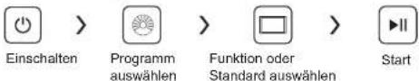 MIDEA T 4.820 WP - Trocknung - 1