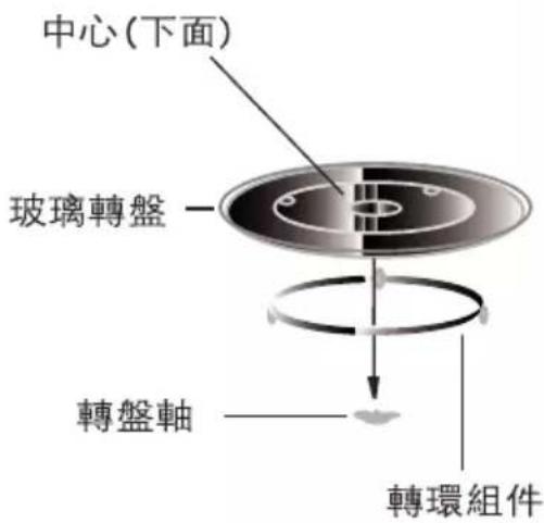 中心(下面) 玻璃轉盤 轉盤軸 轉環組件