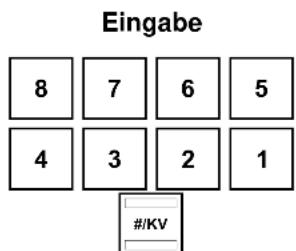 Eingabe 8 7 6 5 4 3 2 1 #/KV