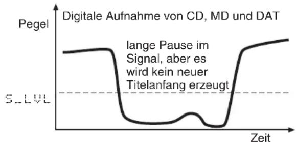 TASCAM CC-222MKII - WICHTIG - 2