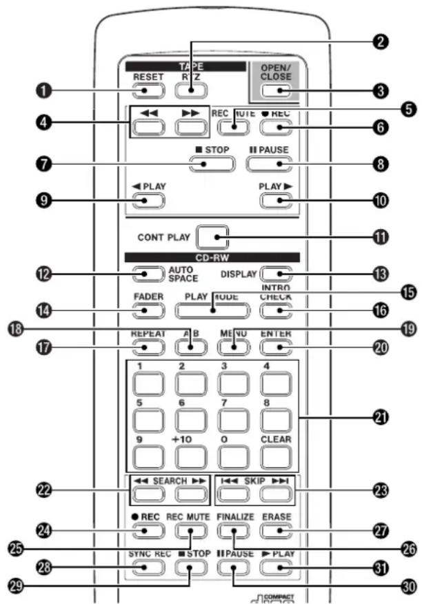 TAPE RESET R Z OPEN/ CLOSE REC NOTE REC STOP II PAUSE PLAY PLAY CONT PLAY CD-RW AUTO SPACE DISPLAY INTRO FADER PLAY MODE CHECK REPEAT A B ME VU ENTER 1 2 3 4 5 6 7 8 9 +10 O CLEAR SEARCH SKIP ● REC REC MUTE FINALIZE ERASE SYNC REC STOP II PAUSE PLAY COMPACT