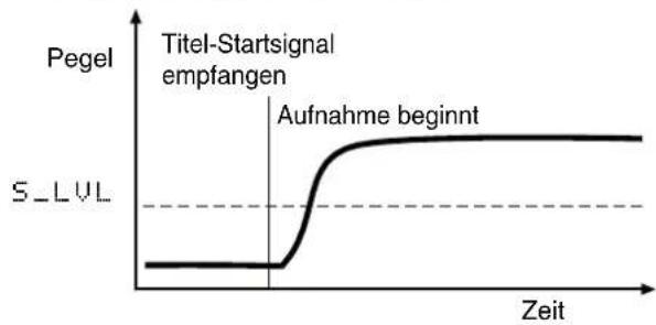 TASCAM CC-222MKII - Start der synchronisierten Aufnahme - 1