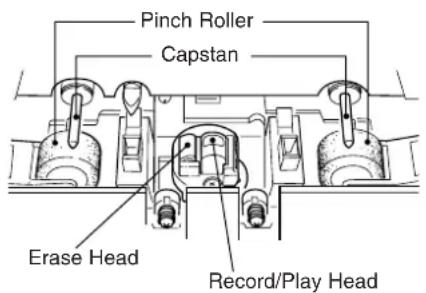 Pinch Roller Capstan Erase Head Record/Play Head