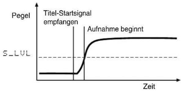 TASCAM CC-222MKII - Start der synchronisierten Aufnahme - 2