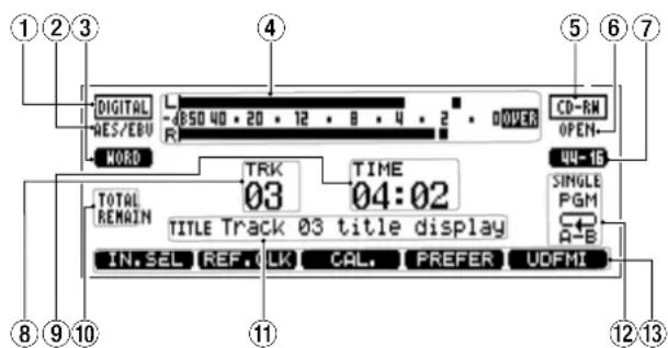 DIGITAL -450 40 • 20 • 12 • 8 • 4 • 2 • OWNER CD-RM OPEN WORD TRK TIME 03 04:02 TOTAL REMAIN TITLE Track 03 title display IN. SEL REF. CLK CAL. PREFER UDFMI SINGLE PGM A-B 12 13