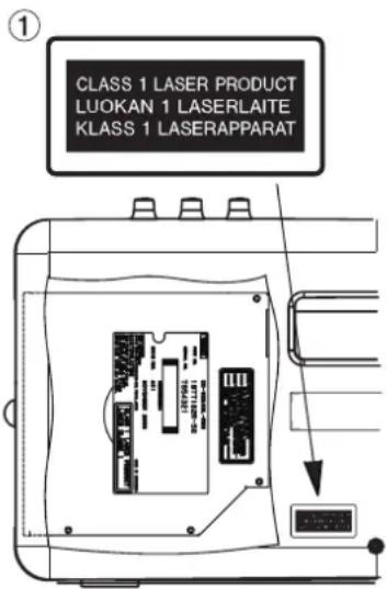 ① CLASS 1 LASER PRODUCT LUOKAN 1 LASERLAITE KLASS 1 LASERAPPARAT
