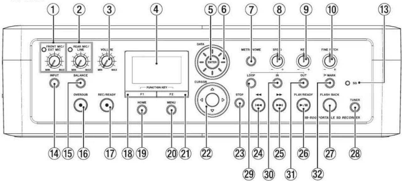 1 2 3 4 5 6 7 8 9 10 13 FRONT MIC/ EXT MIC REAR MIC/ LINE VOLUME MIN MAX MAX INPUT BALANCE OVERDUB REC/READY FUNCTION KEY F1 F2 HOME MENU DATA ENTER CURSOR STOP METR HOME SPEED KE FINE PITCH LOOP IN OUT - + - + -> MARK SD PLAY/READY /BB IB-800 FLASH BACK TUNER PORTA LE SD RECORUER 14 15 16 17 18 19 20 21 22 23 24 25 26 27 28
