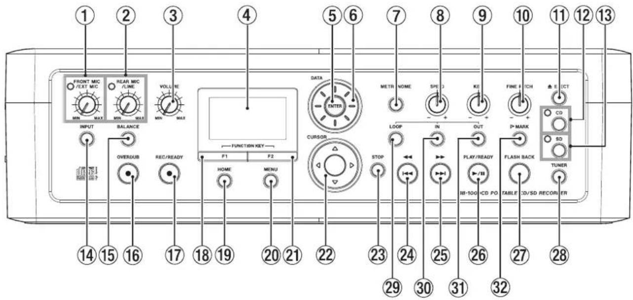 1 2 3 4 5 6 7 8 9 10 11 12 13 FRONT MIC /EXT MIC REAR MIC /LINE VOLUME MIN MAX MIN MAX MAX INPUT BALANCE OVERDUB REC/READY FUNCTION KEY F1 F2 HOME MENU DATA ENTER CURSOR STOP METR NOME SPE 3 KE FINE FITCH ELECT LOOP IN OUT P MARK CD SD PLAY/READY /IE IR-100/CD PO FLASH BACK TABLE CD/SD RECORDER TUNER 14 15 16 17 18 19 20 21 22 23 24 25 26 27 28