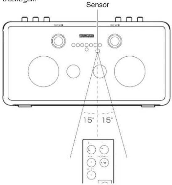 Sensor 15° 15°