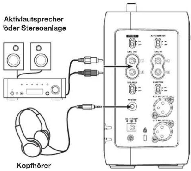 Aktivlautsprecher oder Stereoanlage Kopfhörer