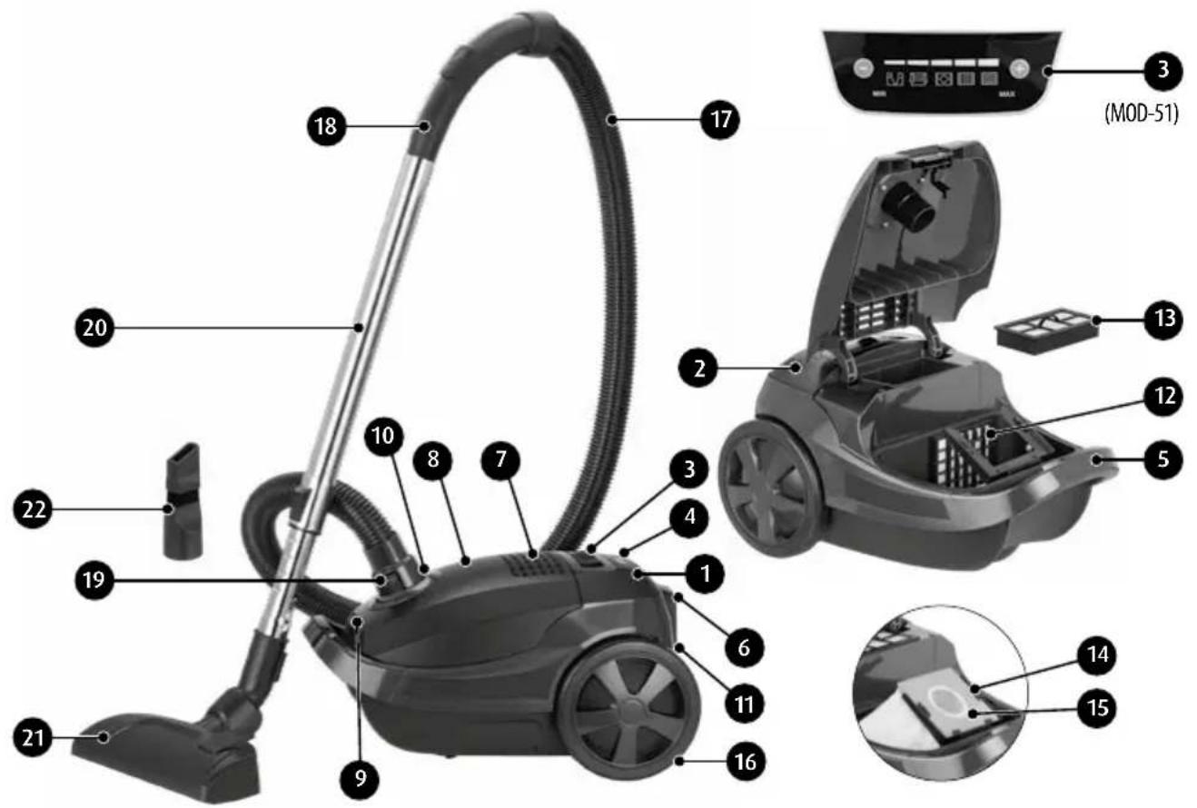 Labeled diagram of a vacuum cleaner with numbered parts and an inset showing the device's internal components.
