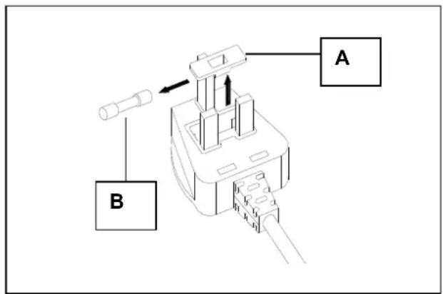 Technical diagram of a mechanical or electrical component with labeled parts A and B, showing internal structure and directional arrows.